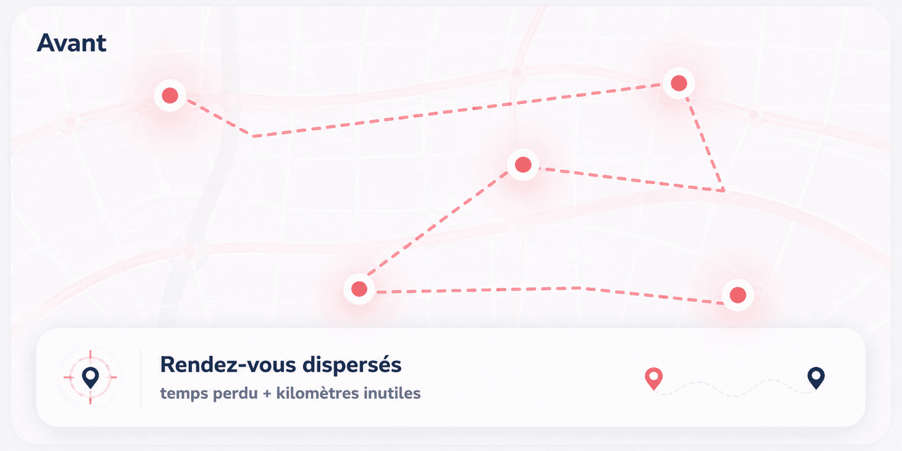 Avant PLANIDOM, les rendez-vous sont dispersés et génèrent du temps perdu ainsi que des kilomètres inutiles.